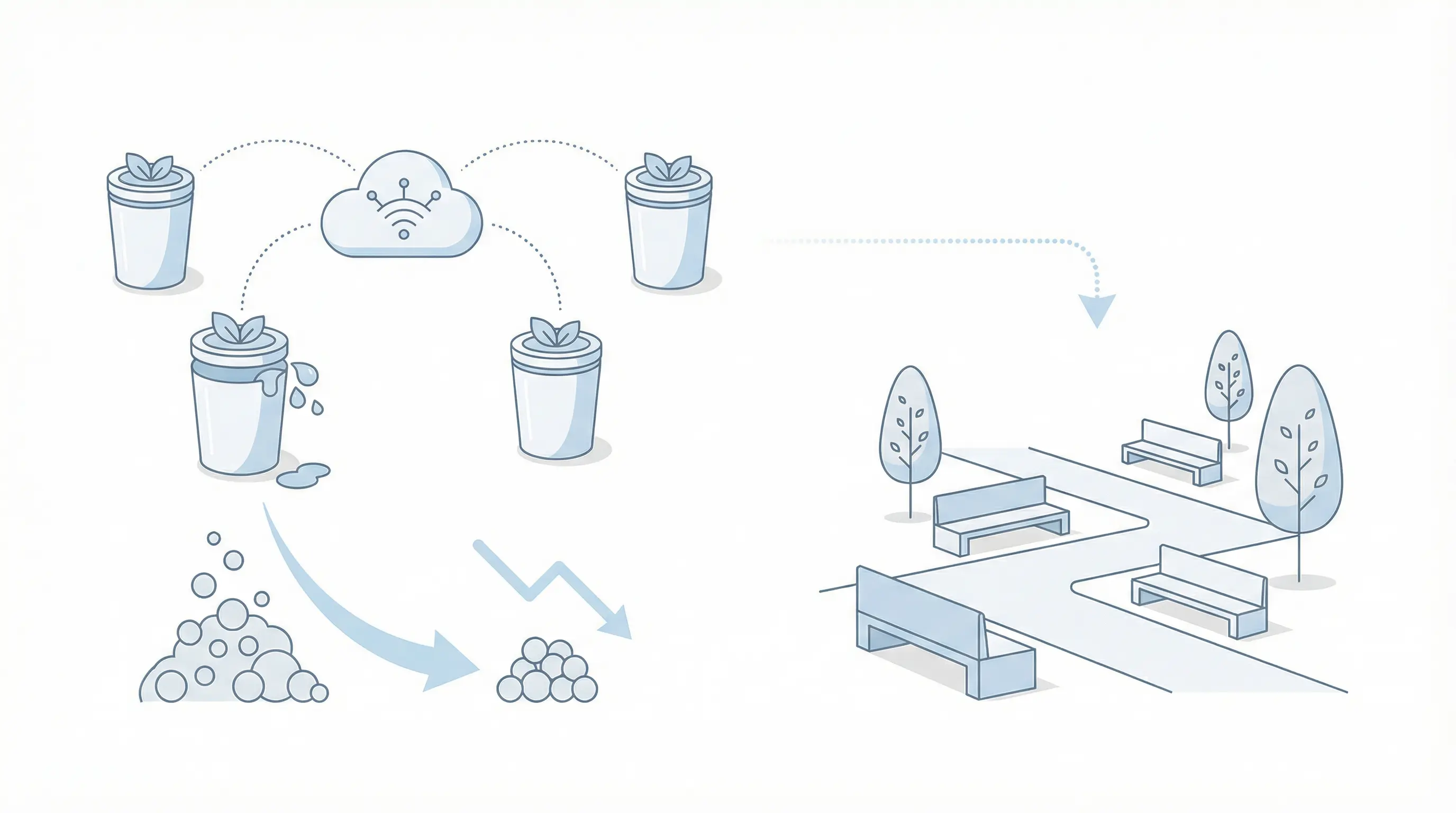 Environmental impact of smart waste management