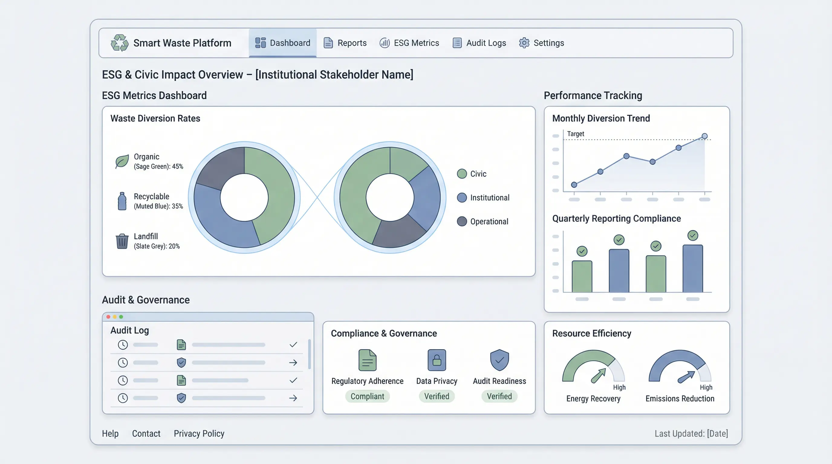 ESG reporting and governance dashboard